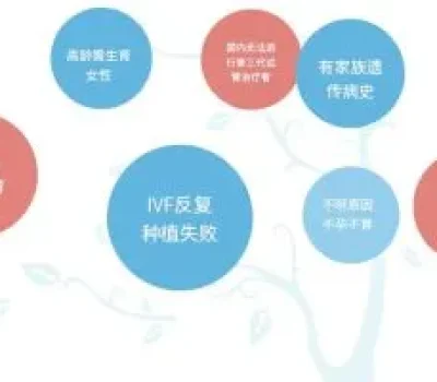 包生男孩不是医学保证而是高价定金与追加收费的陷阱