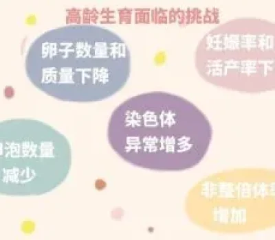 第三代试管9.8万套餐只是入场券，促排筛查移植都可能另算