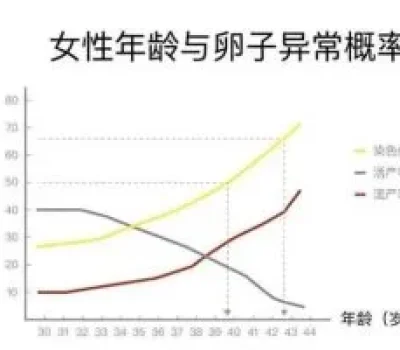 第三代试管不是优生保险，没明确指征别被全套筛查收割