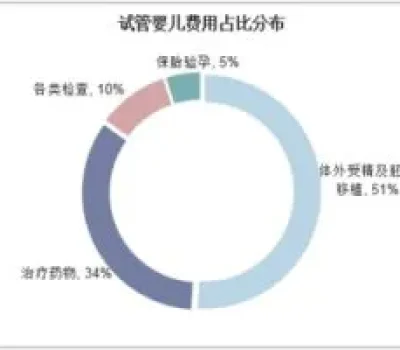 年轻并不等于试管通行证，先看医学指征再查机构资质