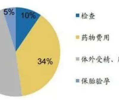 试管成功率不是你的录取通知书，别把一次移植押成必然成功