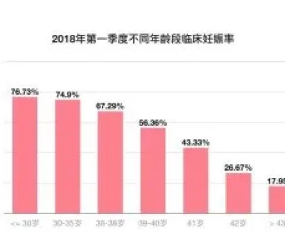 剖宫产不是高级选项，顺产也不是满分答案，分娩方式要看母婴情况综合评估